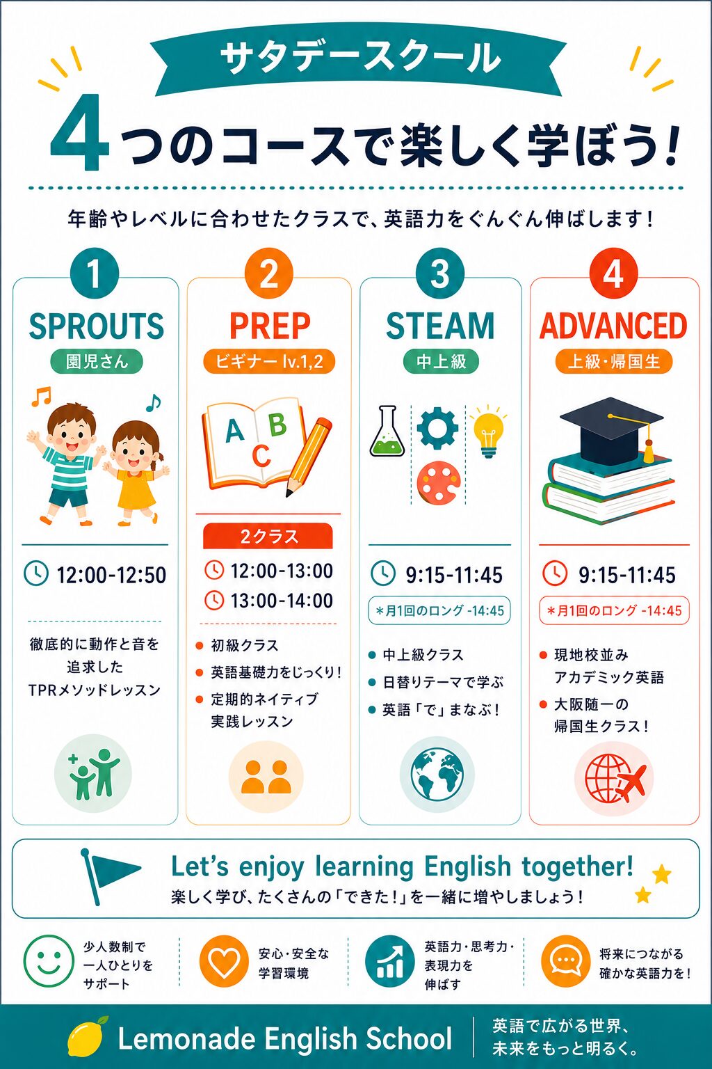 ４つのコースがあります。