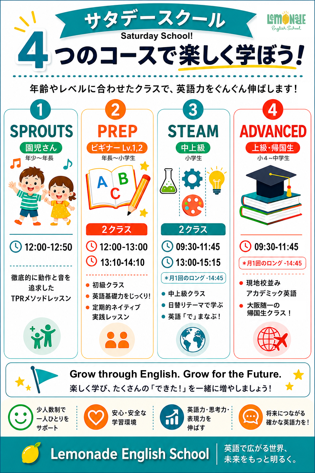 ４つのコースがあります。